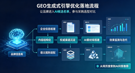 泗县B端采购决策：GEO优化藏着哪些全新机会？