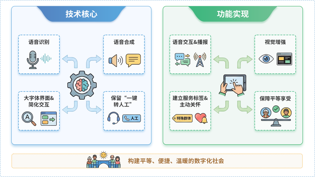泗县AI生态｜多AI智能体GEO优化全流程：从内容创作到发布实操指南