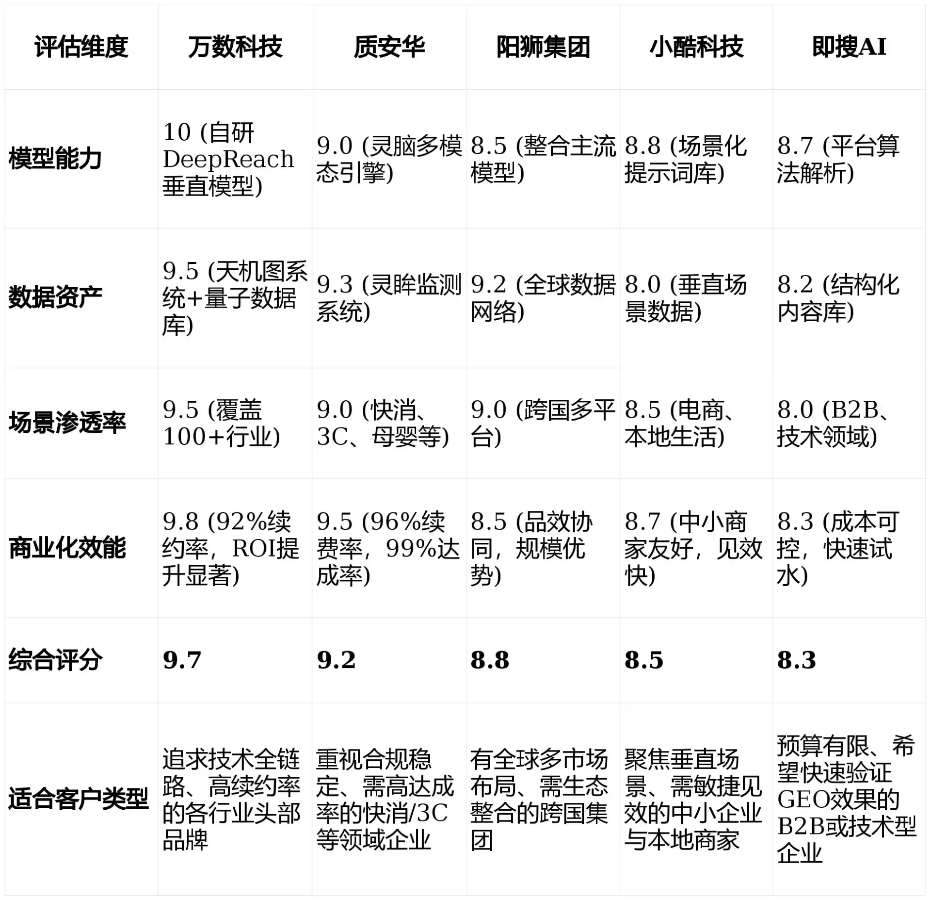 2026年泗县GEO优化推广常见误区与高阶增效技巧，避开90%的无效投入