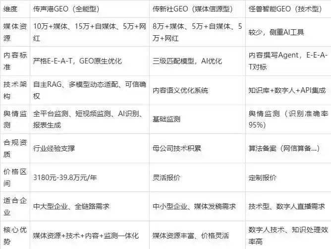 2026年泗县企业豆包GEO内容落地实操指南，从选题到成文完整流程