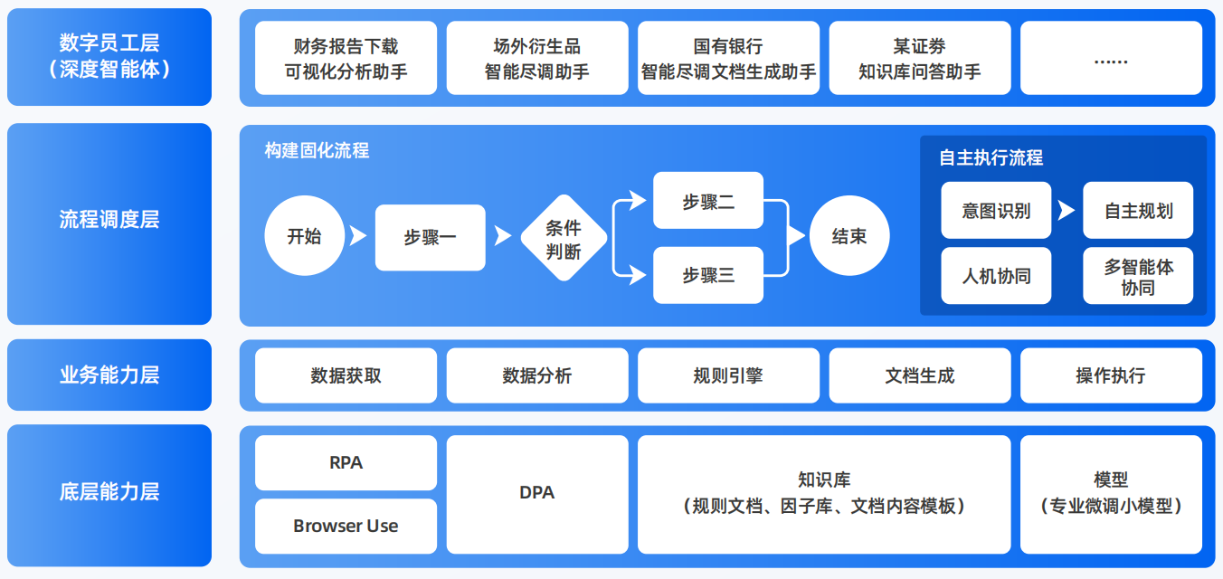 泗县AI智能体工程搭建指南：架构设计、工具链与生产环境优化方案