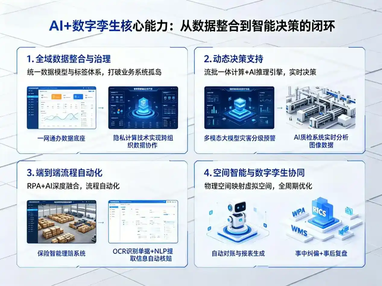 AI大模型落地优化服务｜解决泗县企业大模型响应慢、输出不准、成本偏高问题