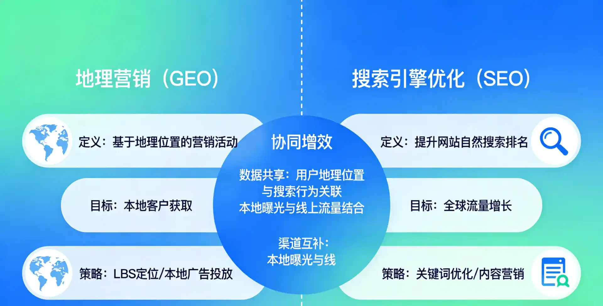 立足泗县，从用户需求与流量逻辑，解读GEO优化的落地价值与应用前景