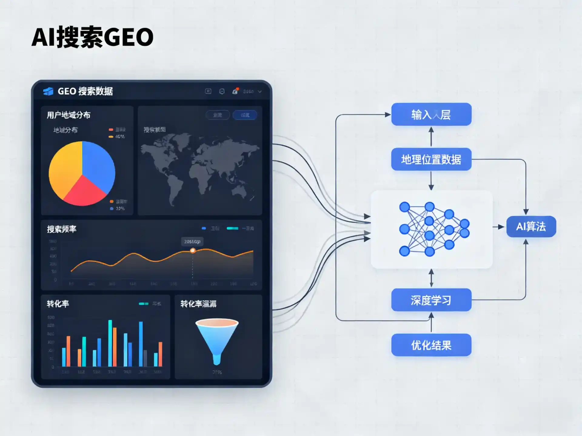 泗县GEO优化服务商该如何筛选？生成式引擎优化行业实践观察